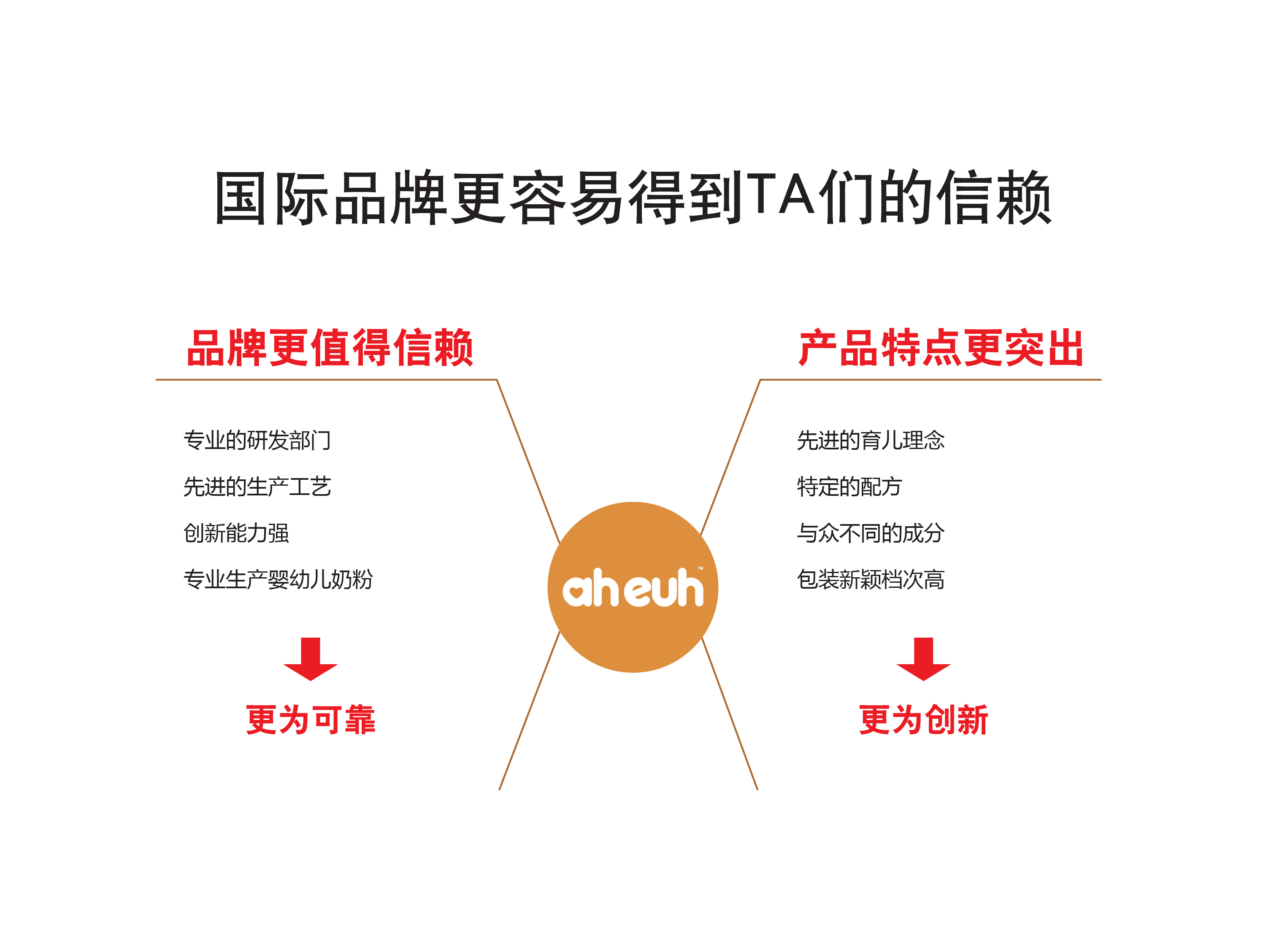 奶粉包裝設(shè)計(jì) 奶粉包裝設(shè)計(jì)